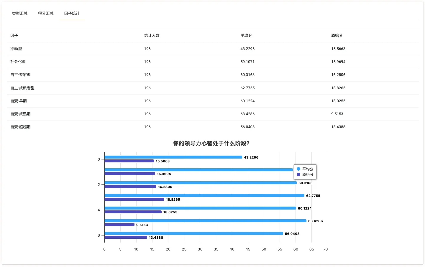elemeent stats type view